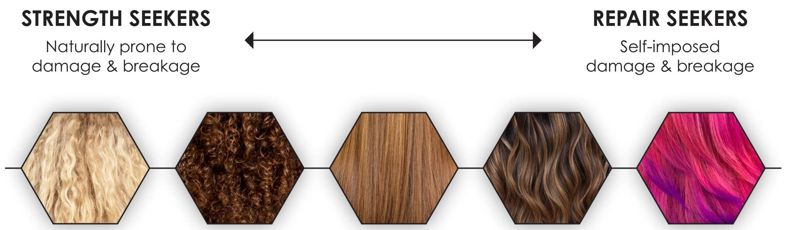 Why you may need an Olaplex Hair Treatment (available at our Edinburgh Salon).